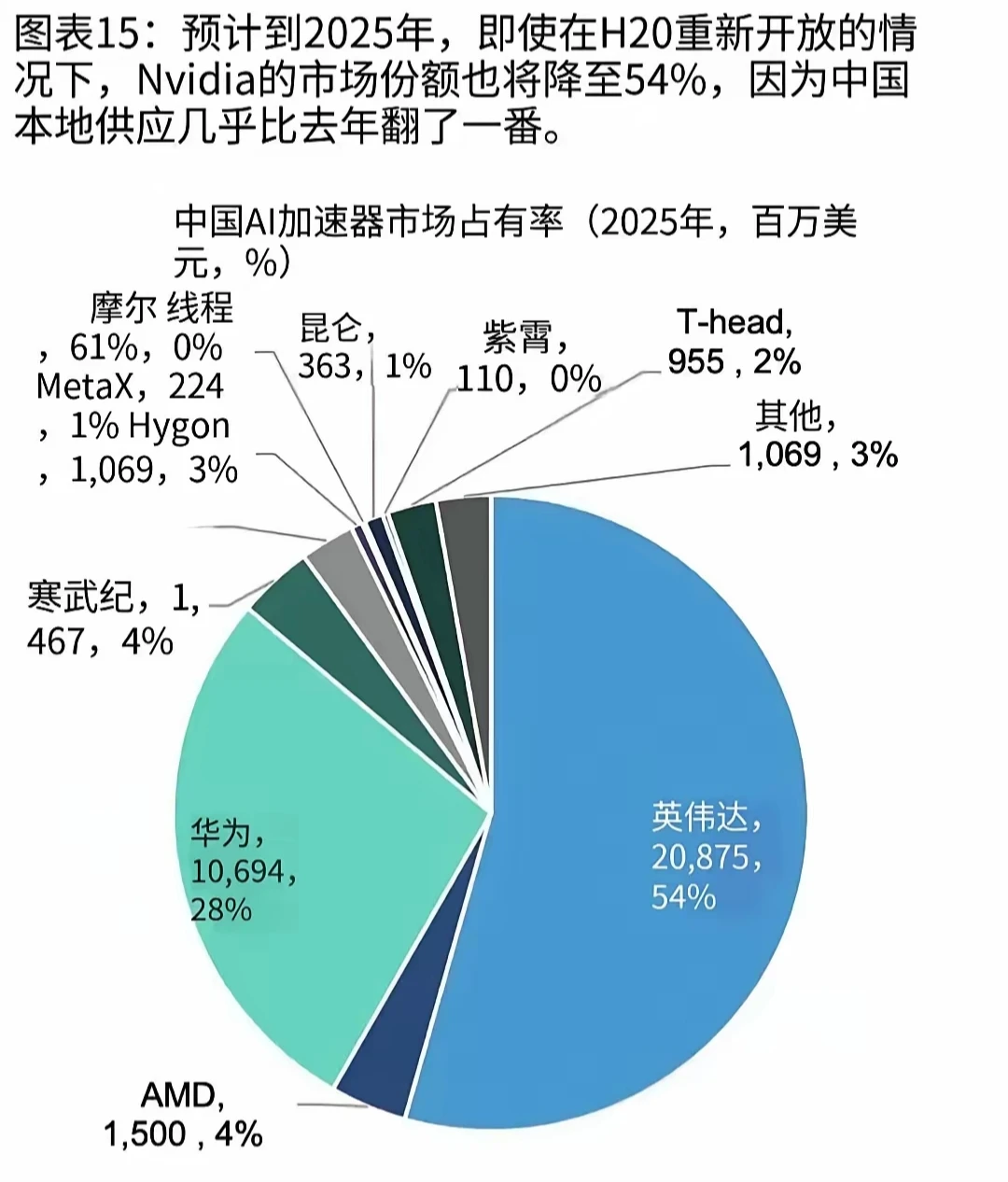 国产GPU出货数据（2024-2025年）