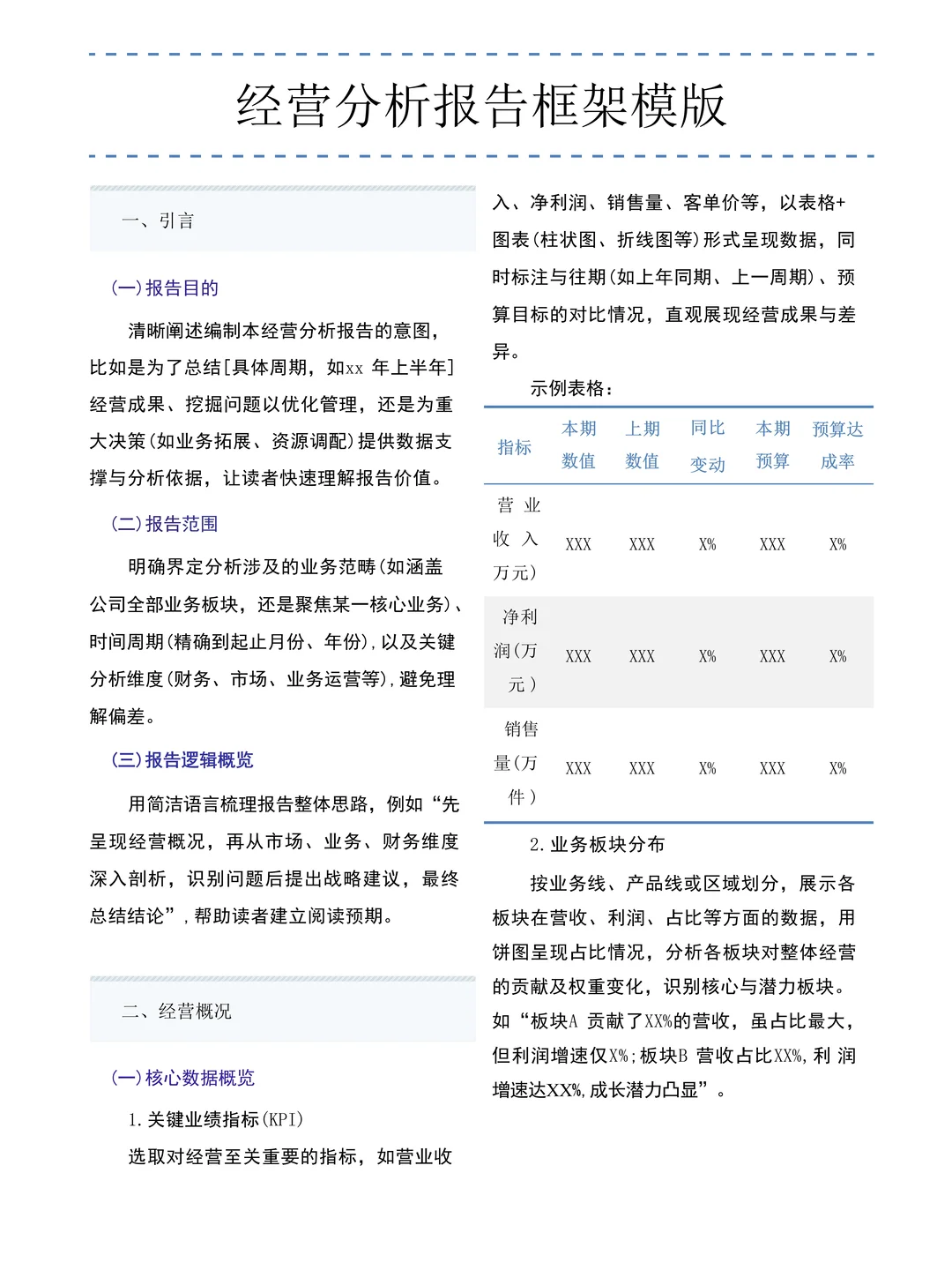 经营分析报告框架模板来啦