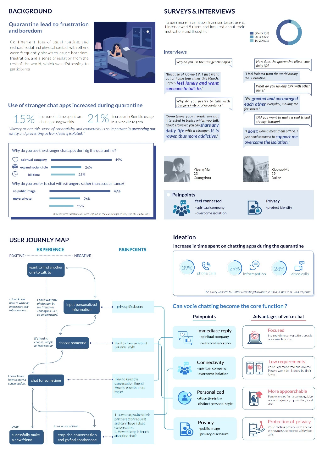 UW华盛顿大学交互录取|用户体验设计项目