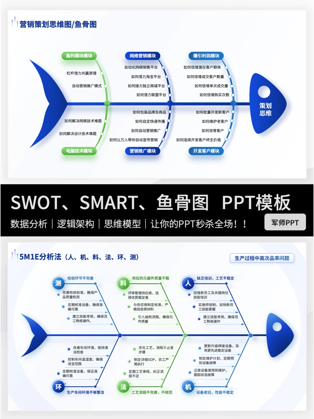 试试SWOT模型-清晰了解自己的优势与劣势！