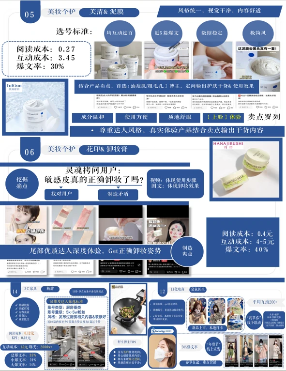 干货满满的多赛道优质KPI量定参考，快去看‼️