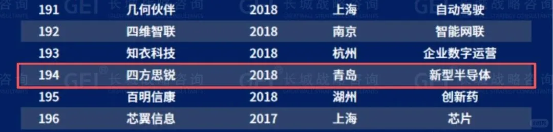 协鑫、极电、仁烁等多个钙钛矿相关企业入选