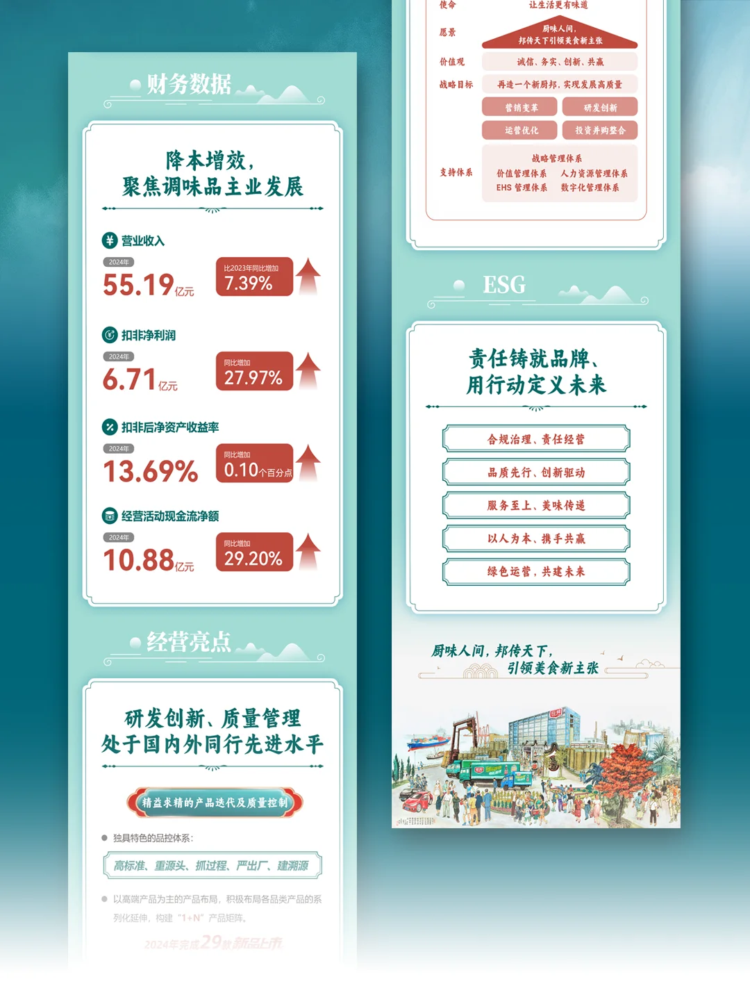 中炬高新2024年报 | 一图读懂案例分享