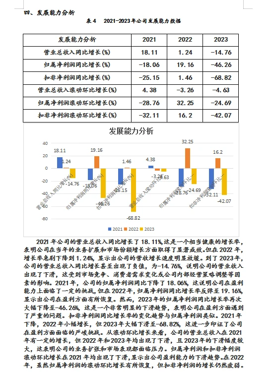2021-2023良品铺子四大能力分析