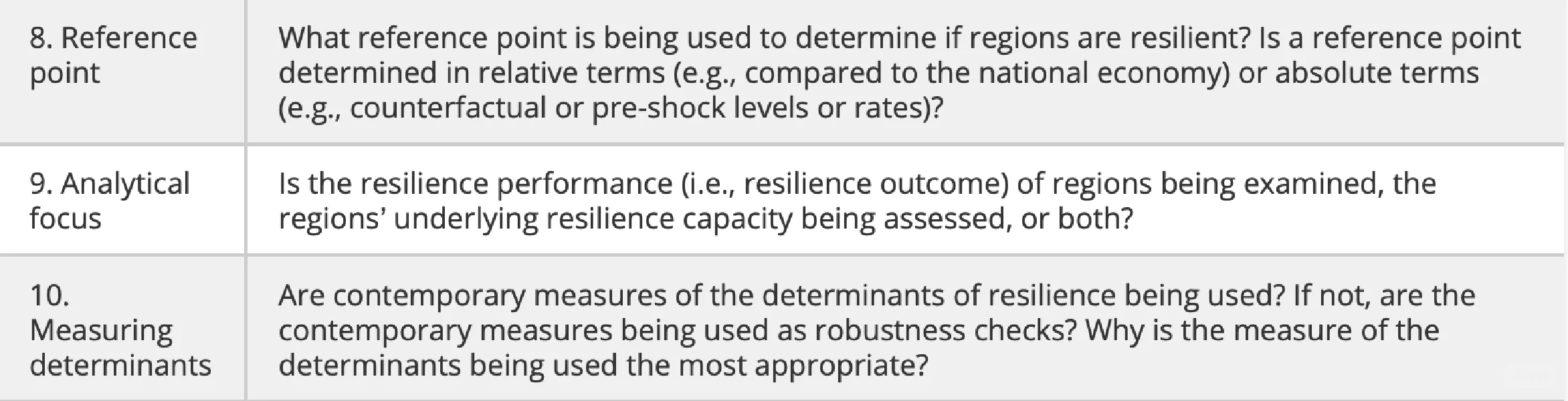 区域经济韧性：范围综述