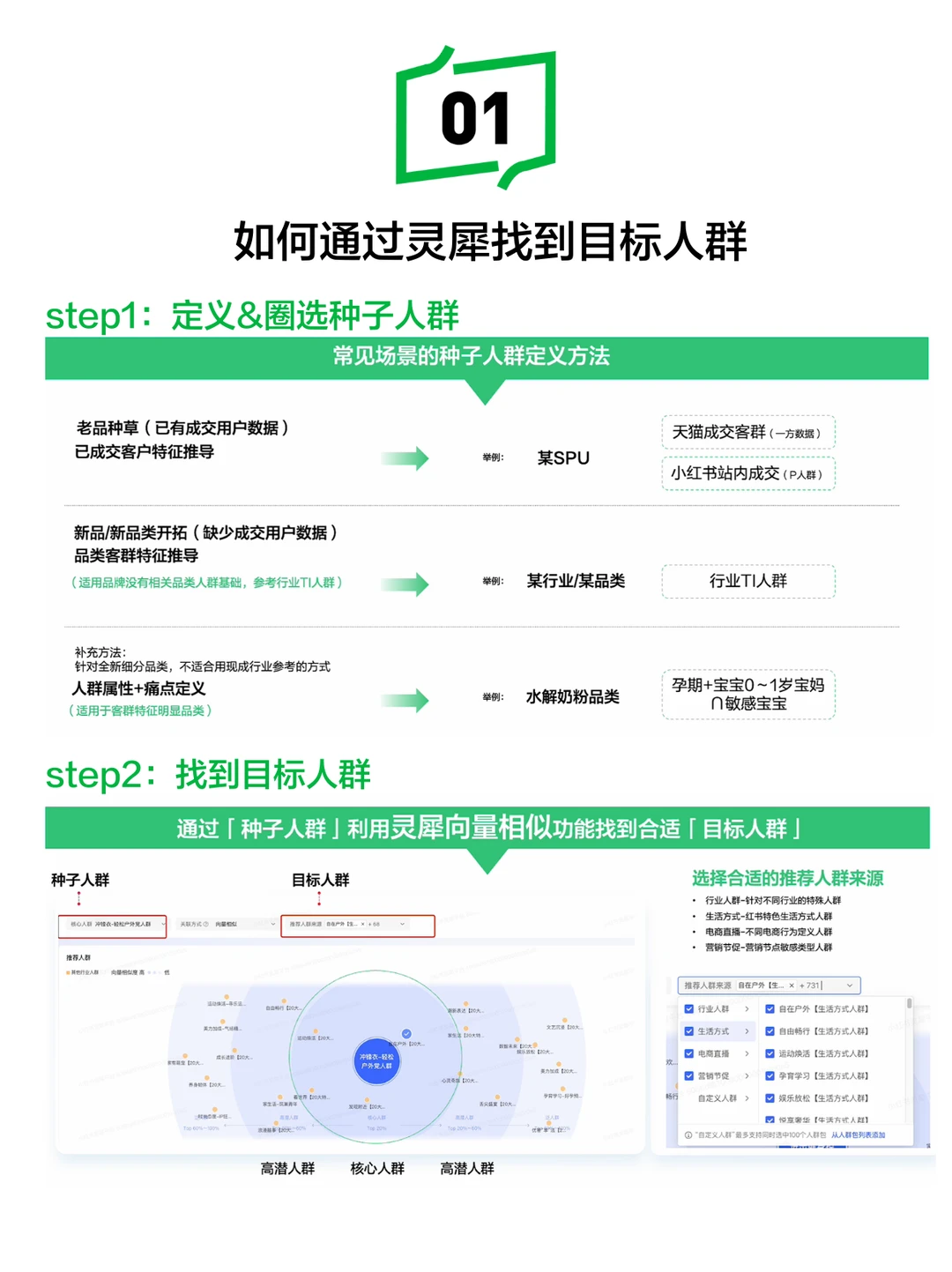 人群洞察没思路？这个工具帮你精准定位?