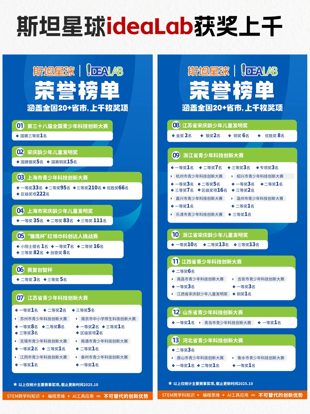 上海科创赛，搞不明白这些，都是白忙❗️