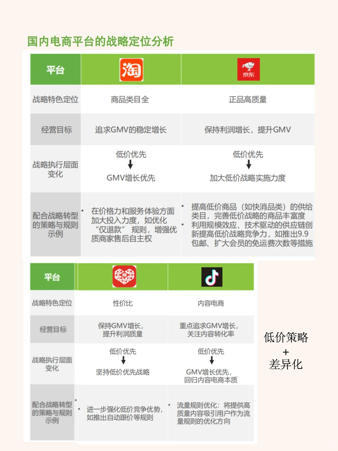读报告｜2024中国电商