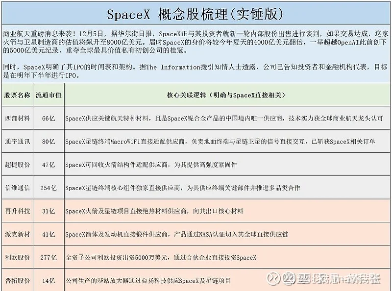 商业航天产业链