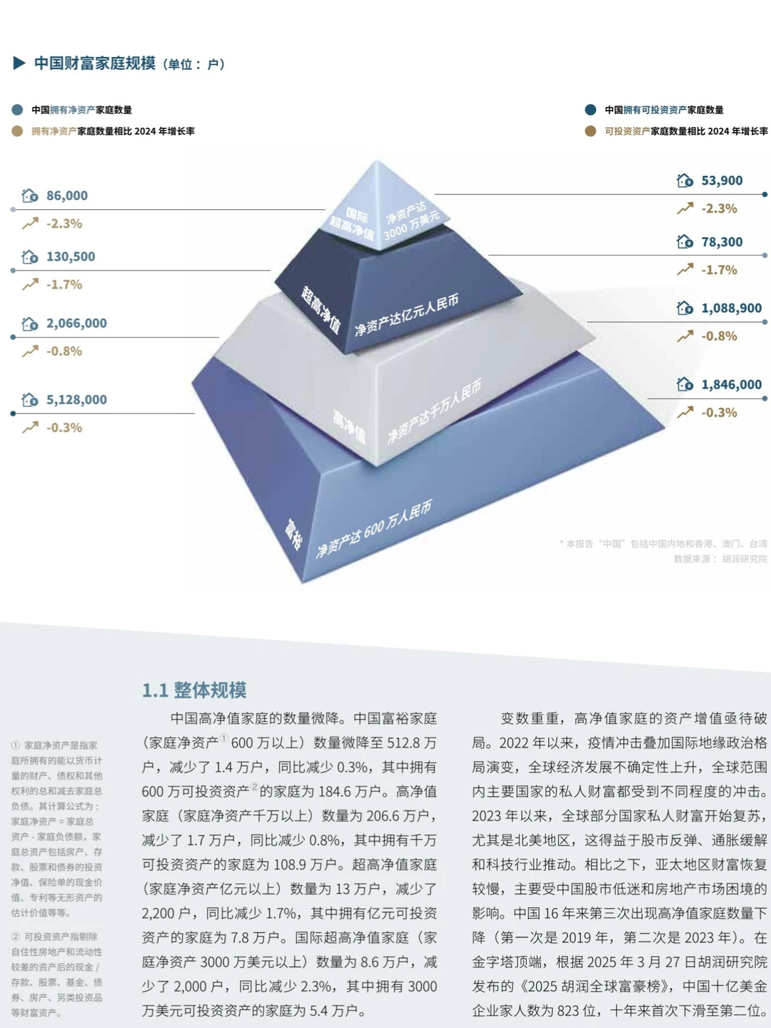 2025中国高净值人群品质养老报告