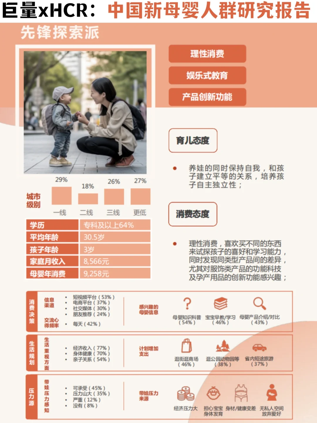 ✅母婴行业趋势｜1️⃣0️⃣大新母婴人群消费洞察