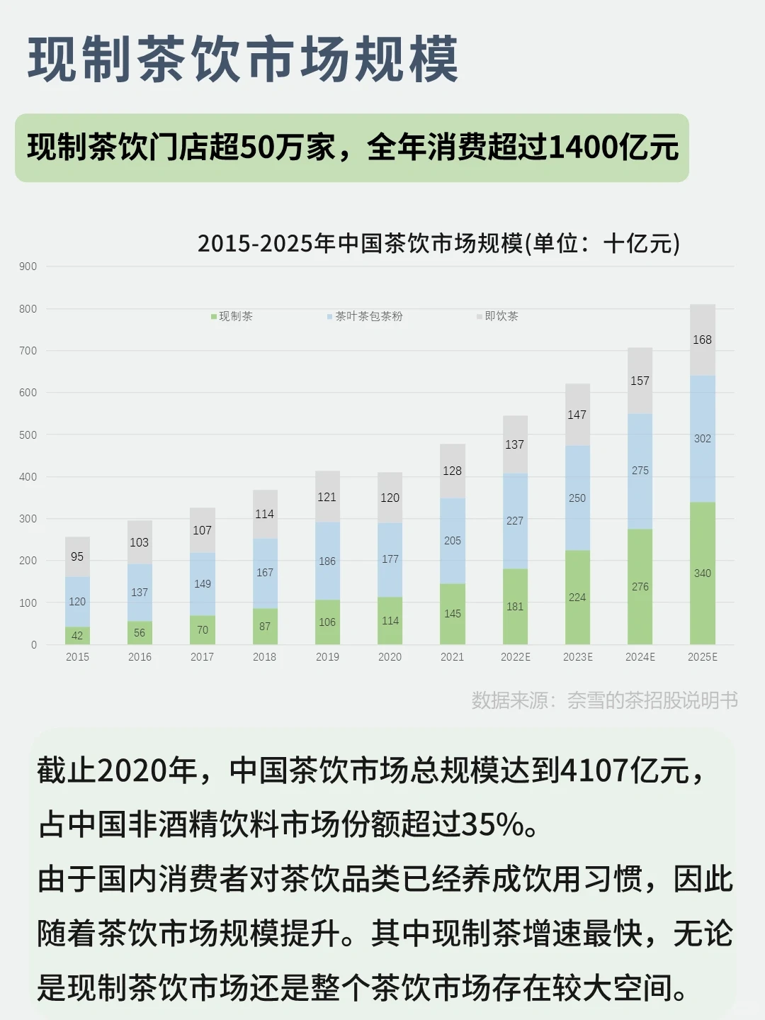 现制茶行业趋势以及人群洞察