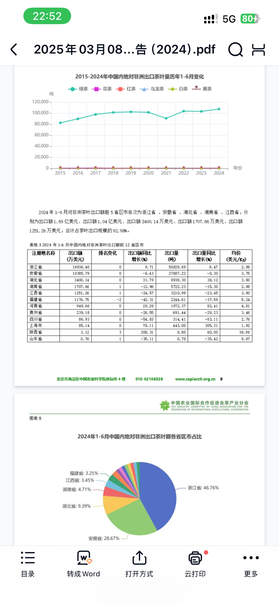 2025年中国与非洲茶叶进出口贸易报告