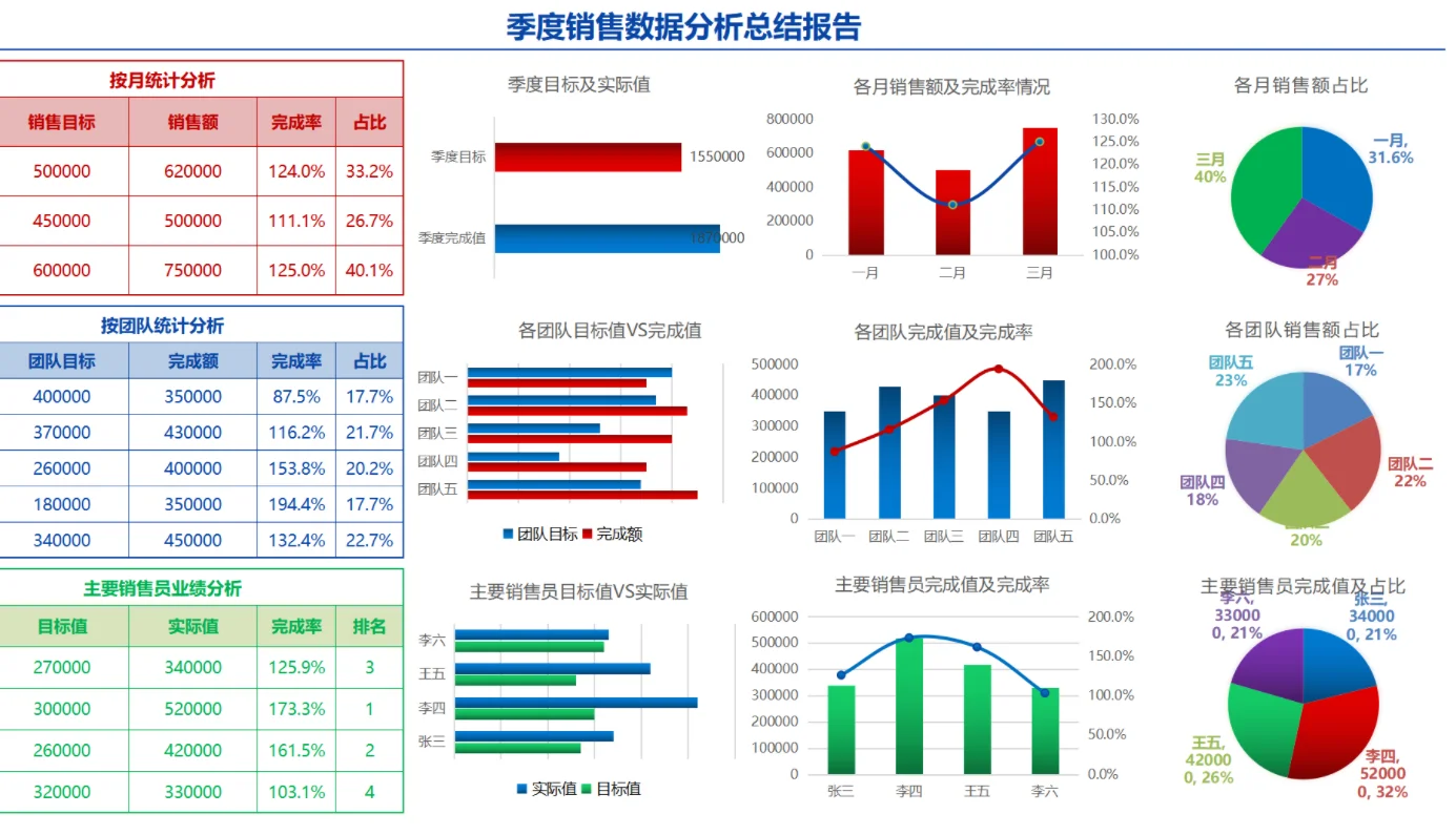 看，这才是销售数据分析报告??