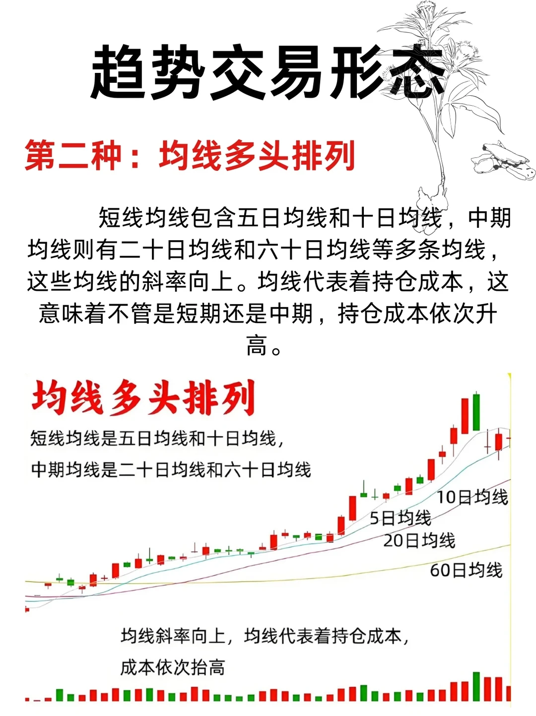 趋势交易形态！