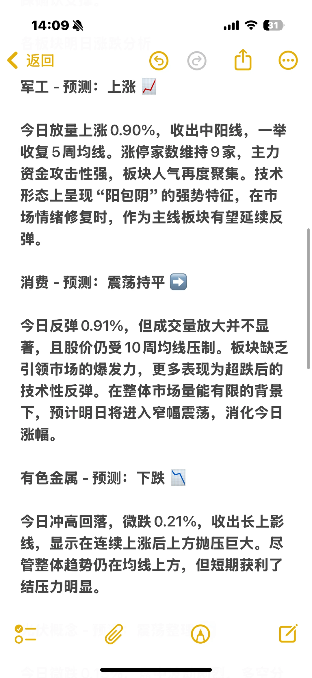 各板块明日走势预测（12.19）
