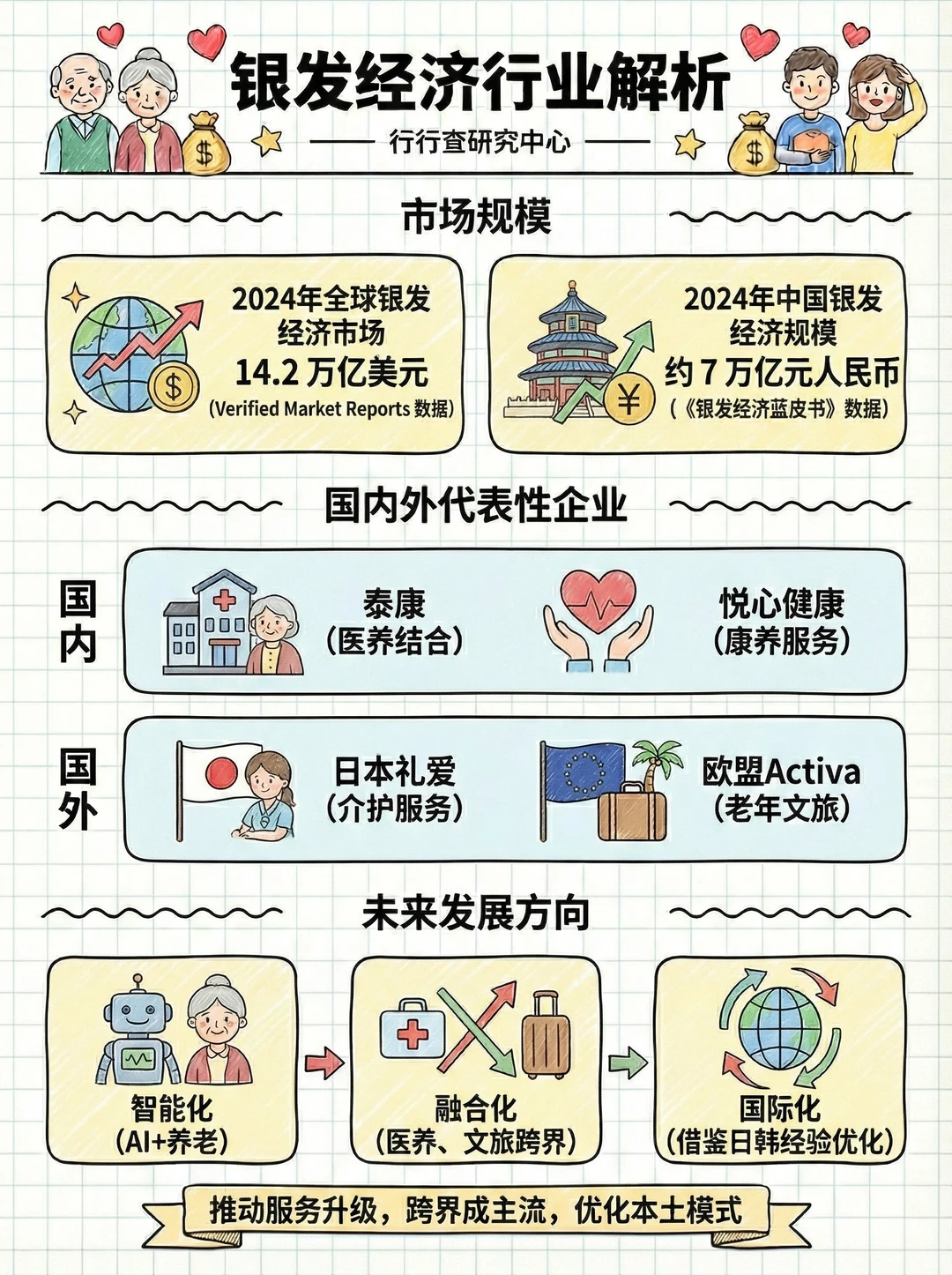 每天看懂一个行业：银发经济