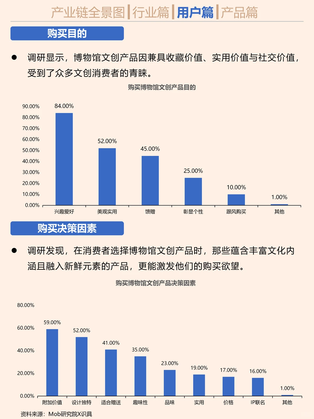 搞钱就业必看之博物馆文创行业研究