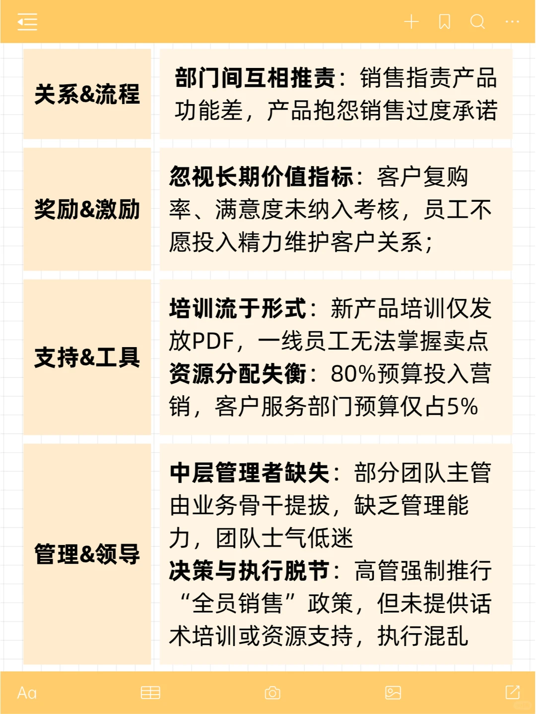 HR项目实战：怎么用六个盒子做组织诊断