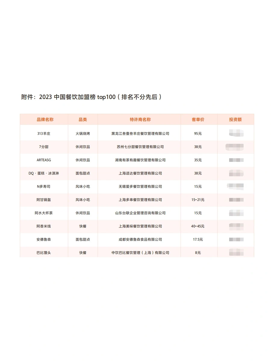 2023年餐饮加盟行业白皮书
