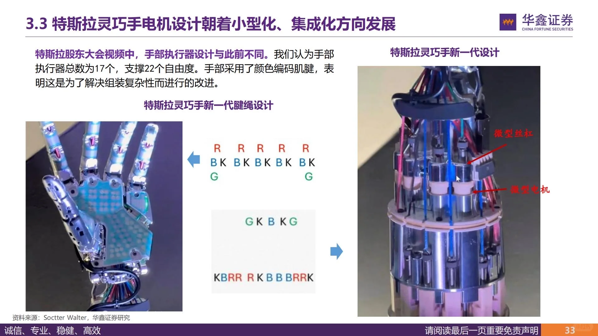 ?2025年人形机器人深度研究｜电机专题