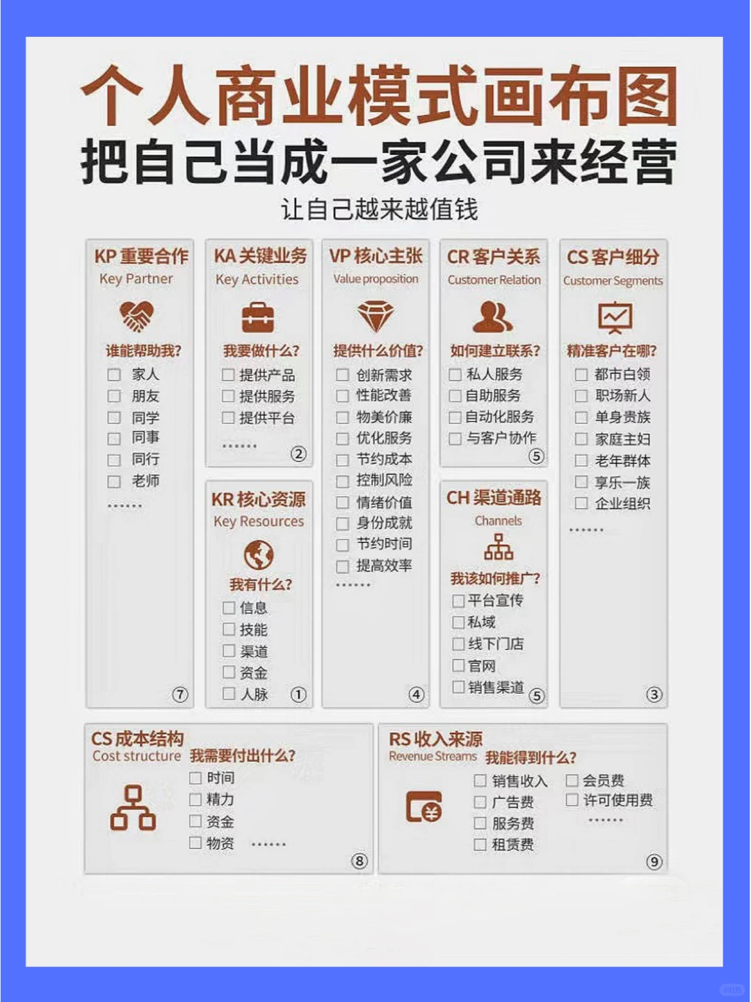 如何设计一个赚钱的商业模式？看这篇就够