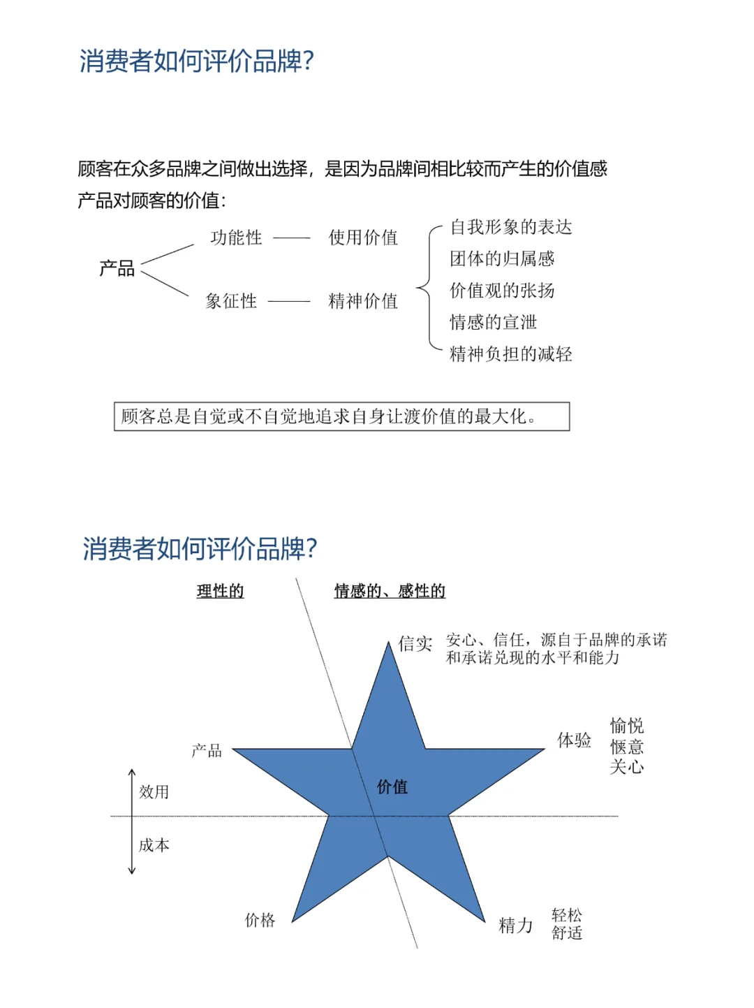 产业园品牌塑造与营销策略P74