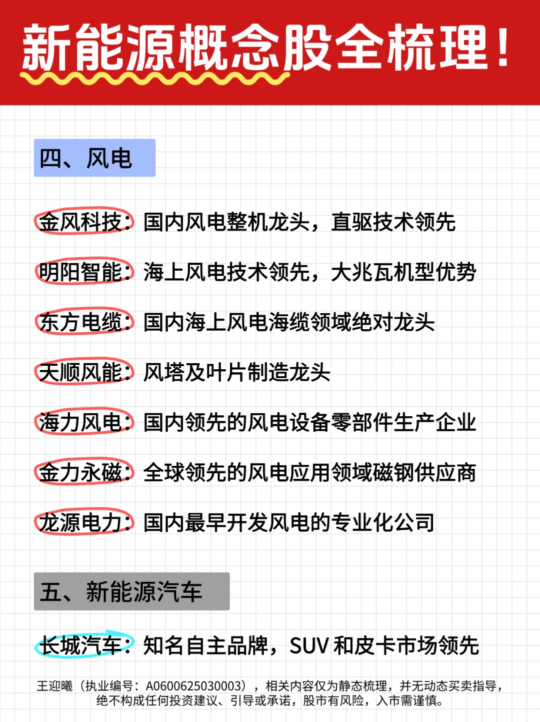 一篇看懂！新能源7大板块40+核心逻辑