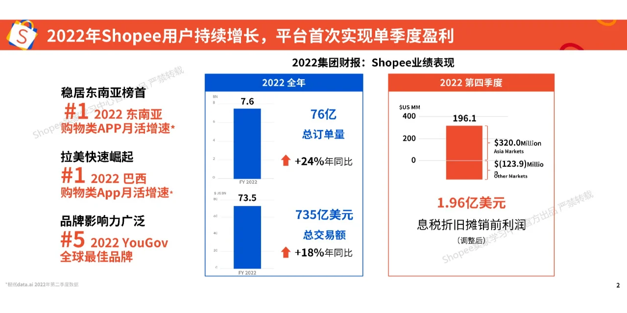 2025年品牌消费者洞察报告