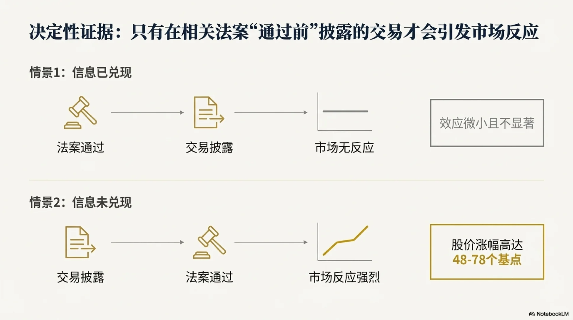 [Seminar] 国会议员炒股，市场在听什么信号