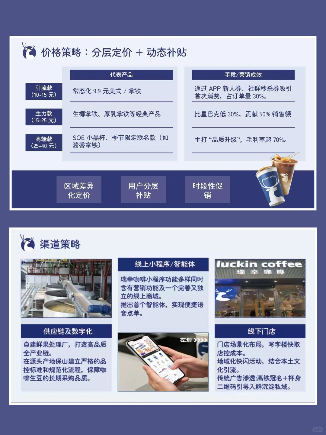 瑞幸咖啡分析ppt，蓝色简约商务风，可编辑