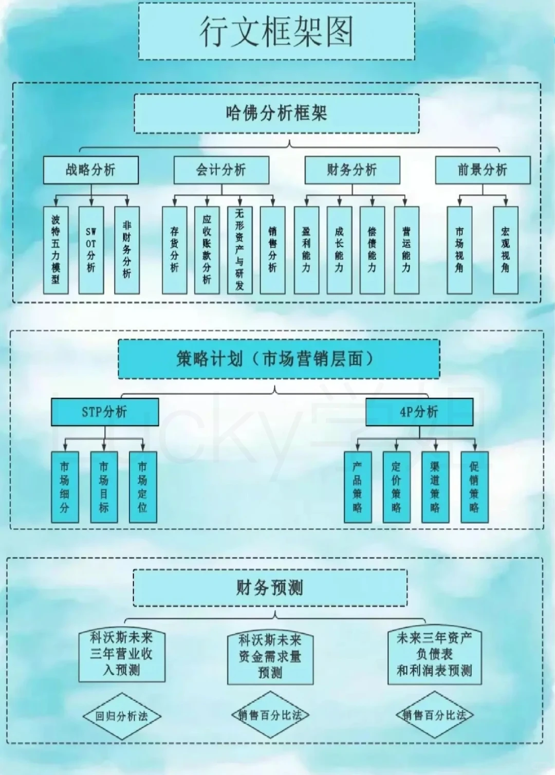 商业精英挑战赛会计案例往年优秀国一范本