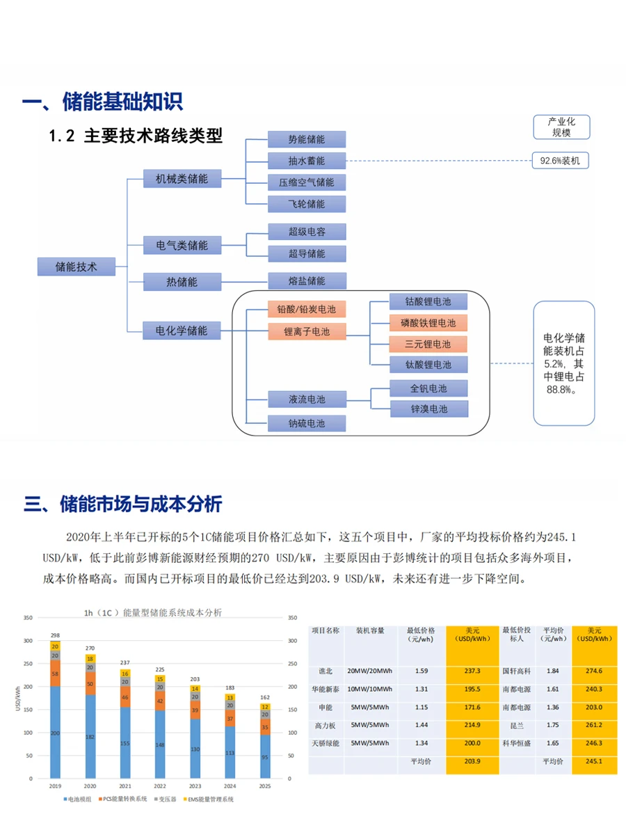能源工程师必备｜光储充技术资料大全