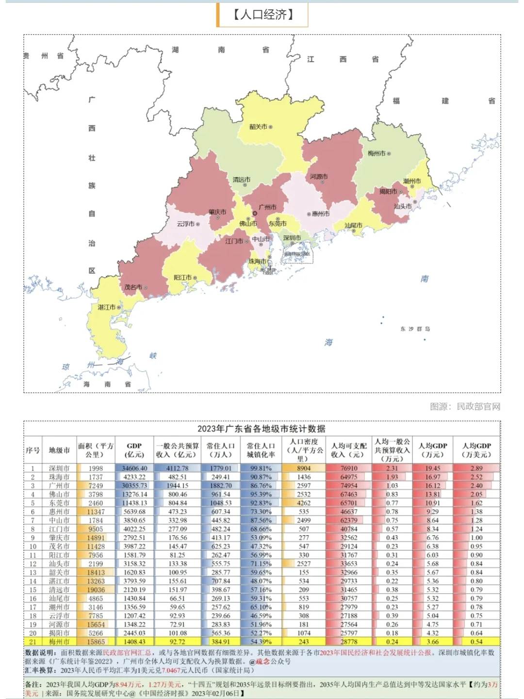 【城市报告】一个关于广东梅州的简易报告