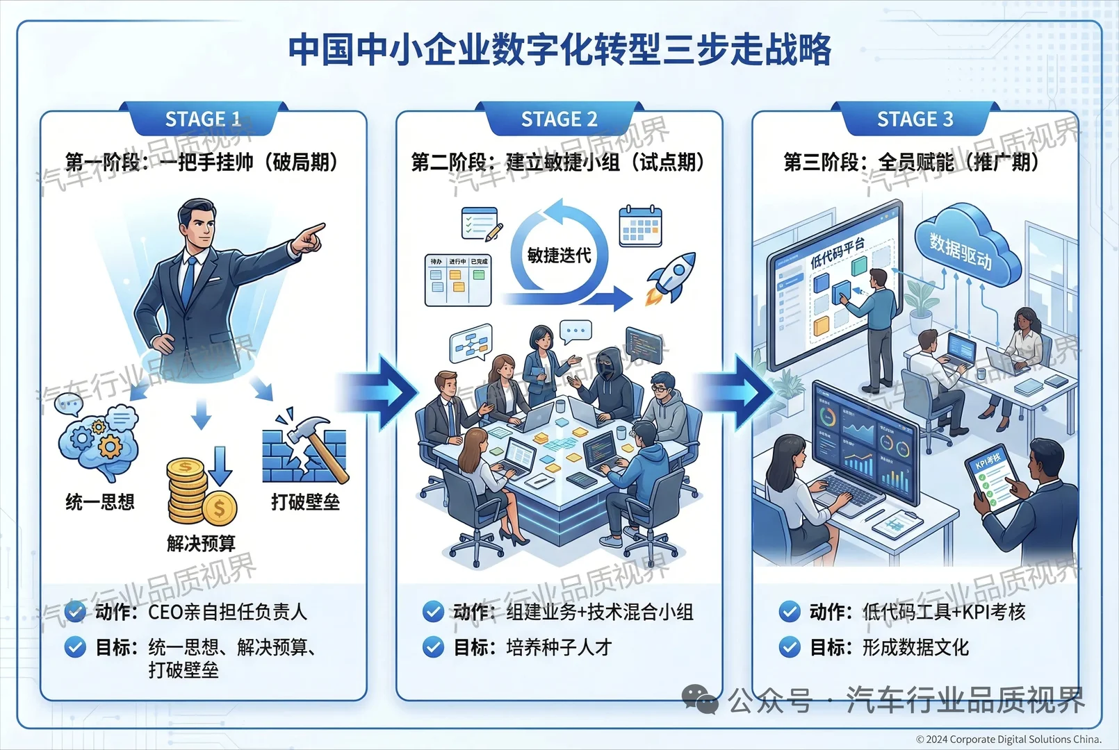 AI智能时代中小企业质量数字化转型