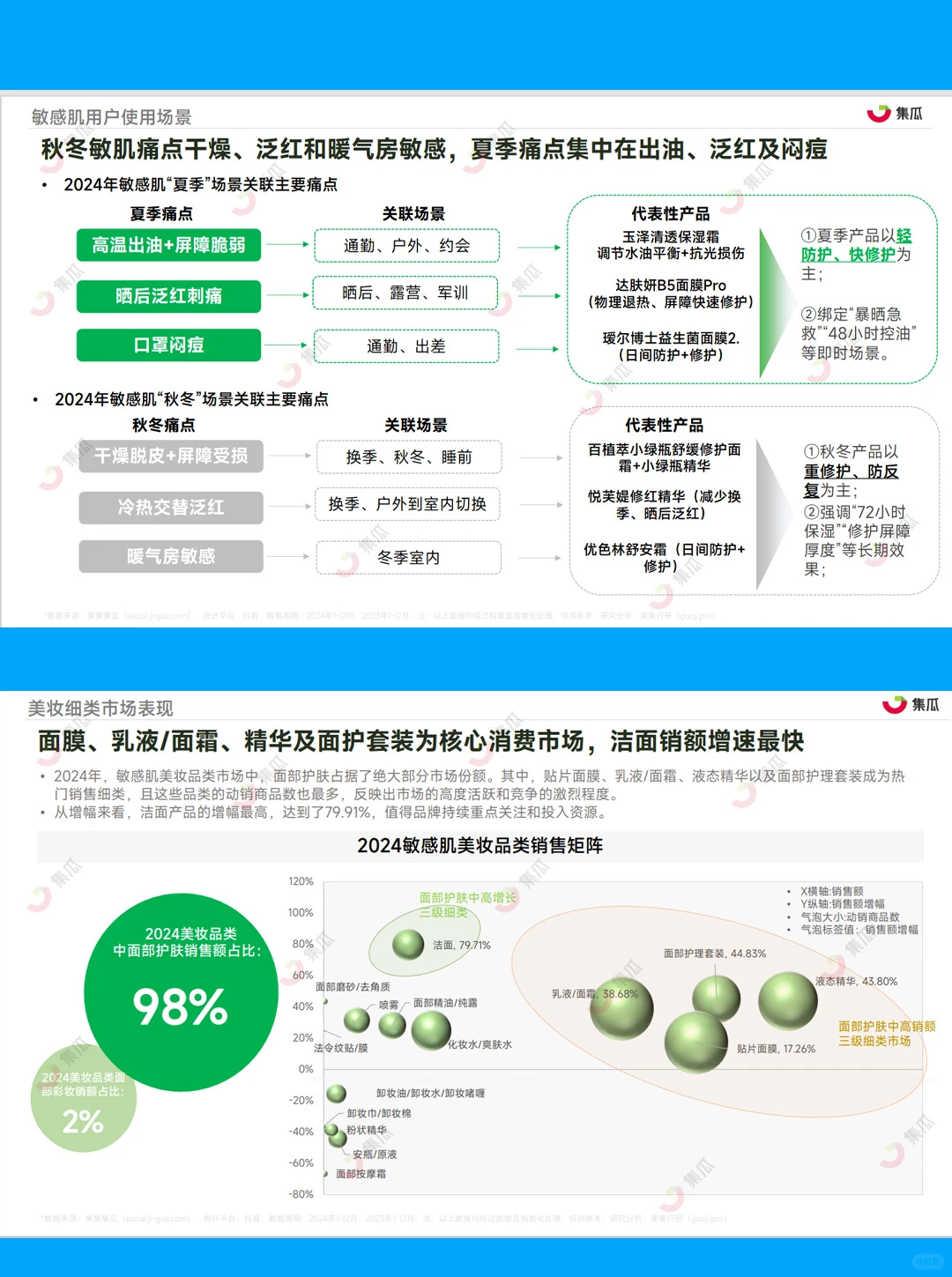 31页报告|2025敏感肌行业趋势洞察