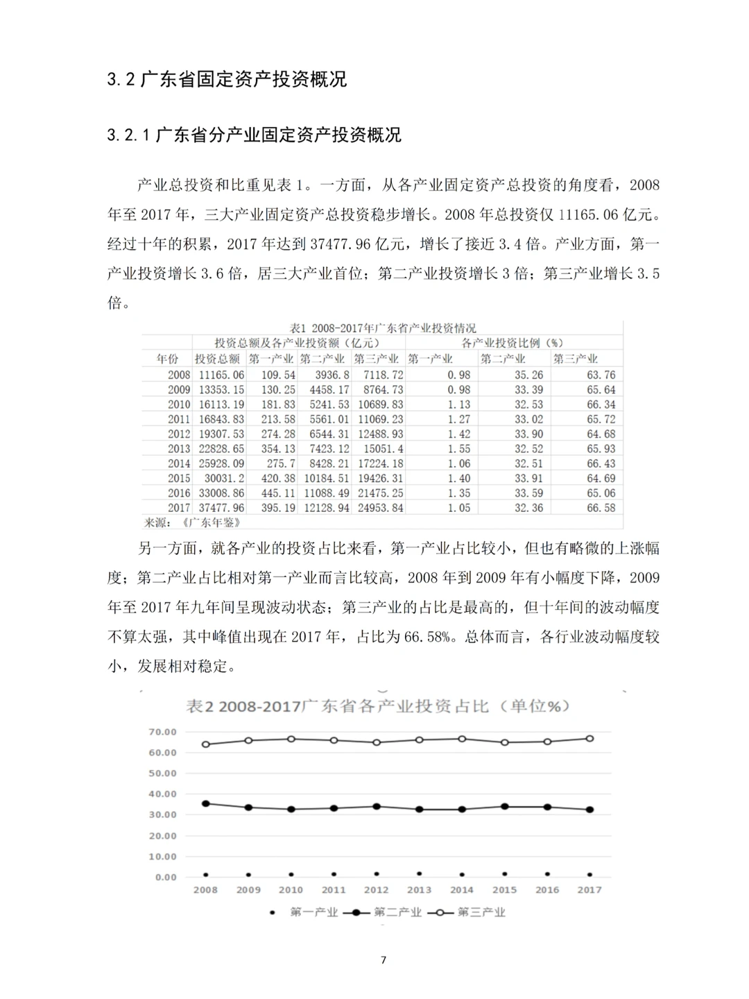 不会实证分析数据的都去死磕这篇