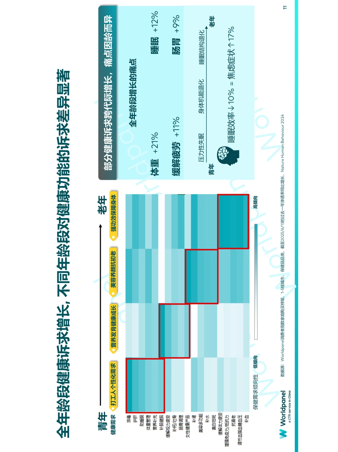 中国快消市场增长新趋势