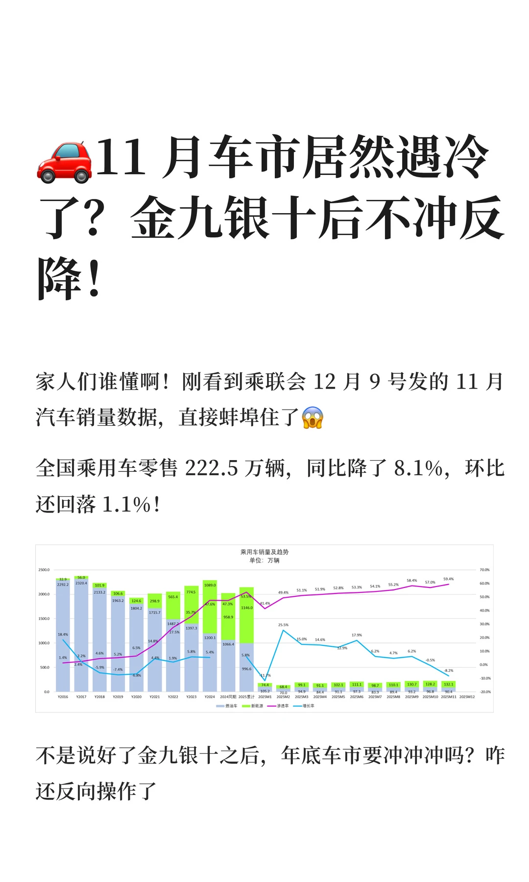 ?11 月车市遇冷？金九银十后不冲反降？