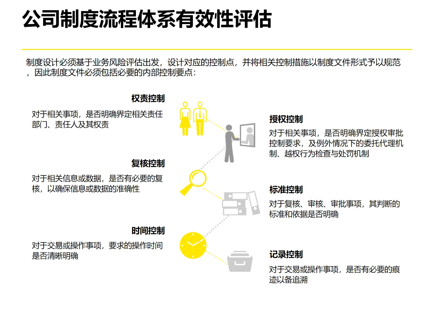 某永集团企业流程体系优化设计方法论