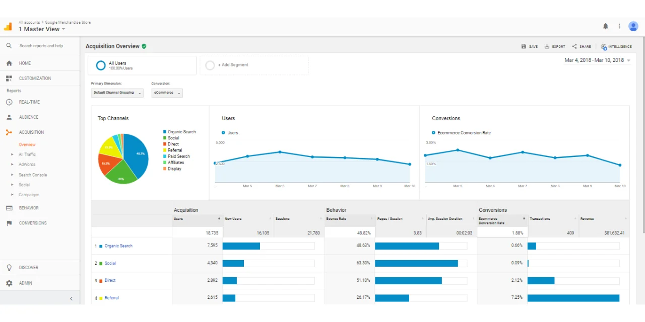 五个好用的用户行为分析工具对比推荐