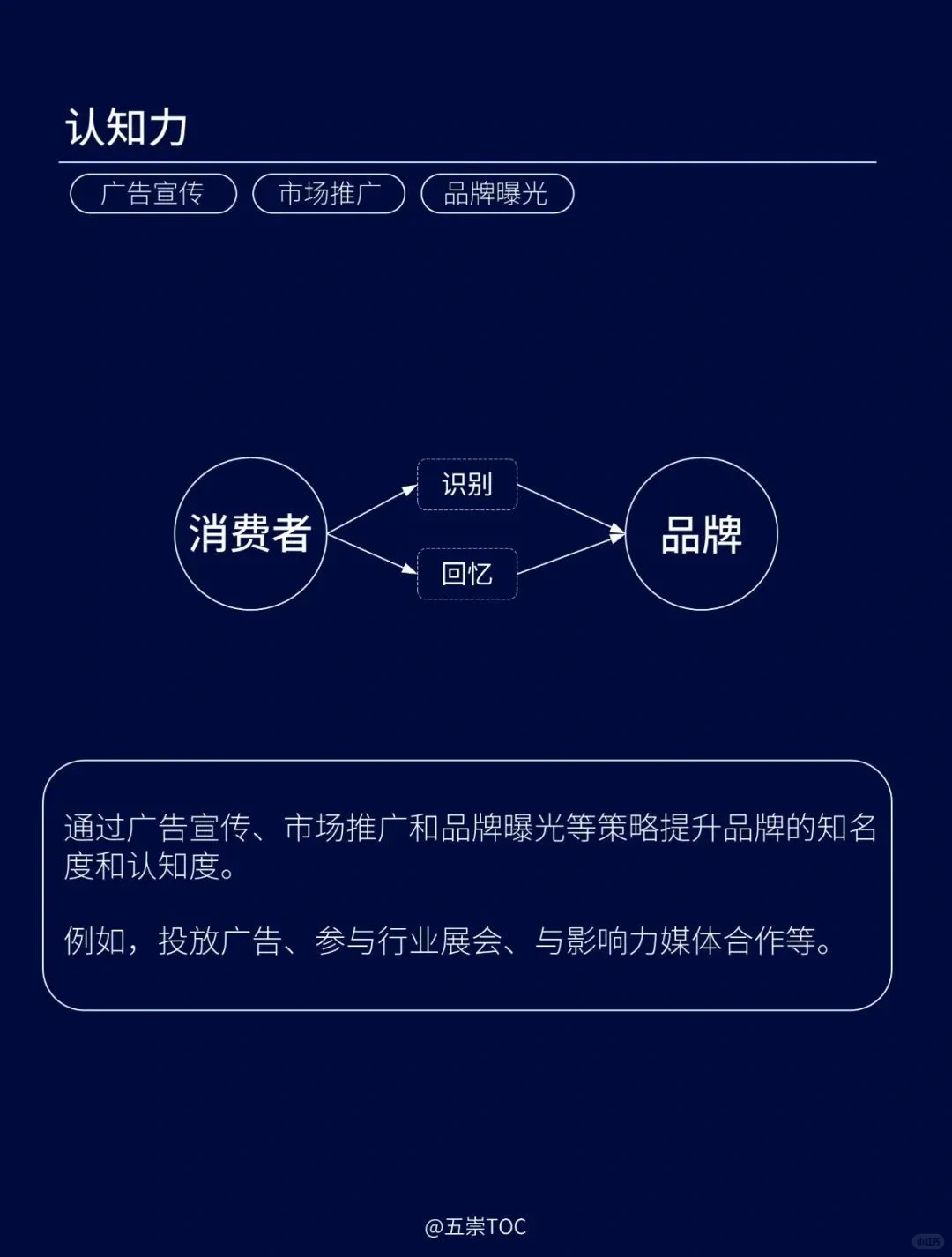 七个营销维度构建竞争优势