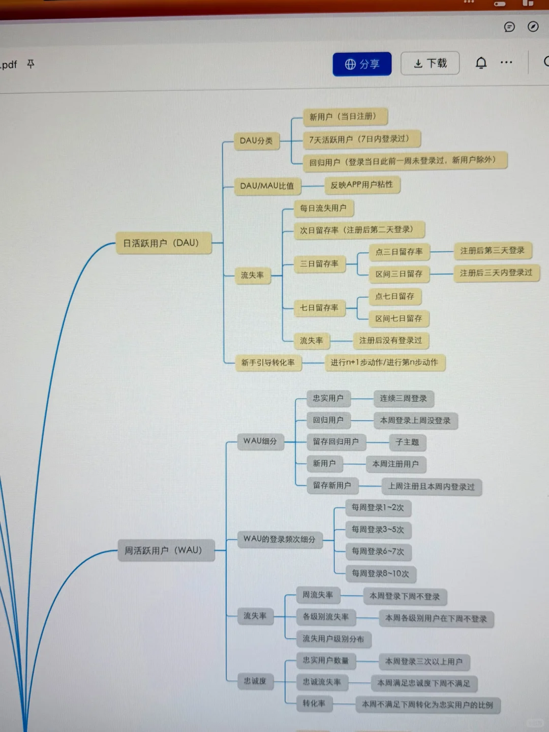 用户运营：APP运营数据指标模块分析总结