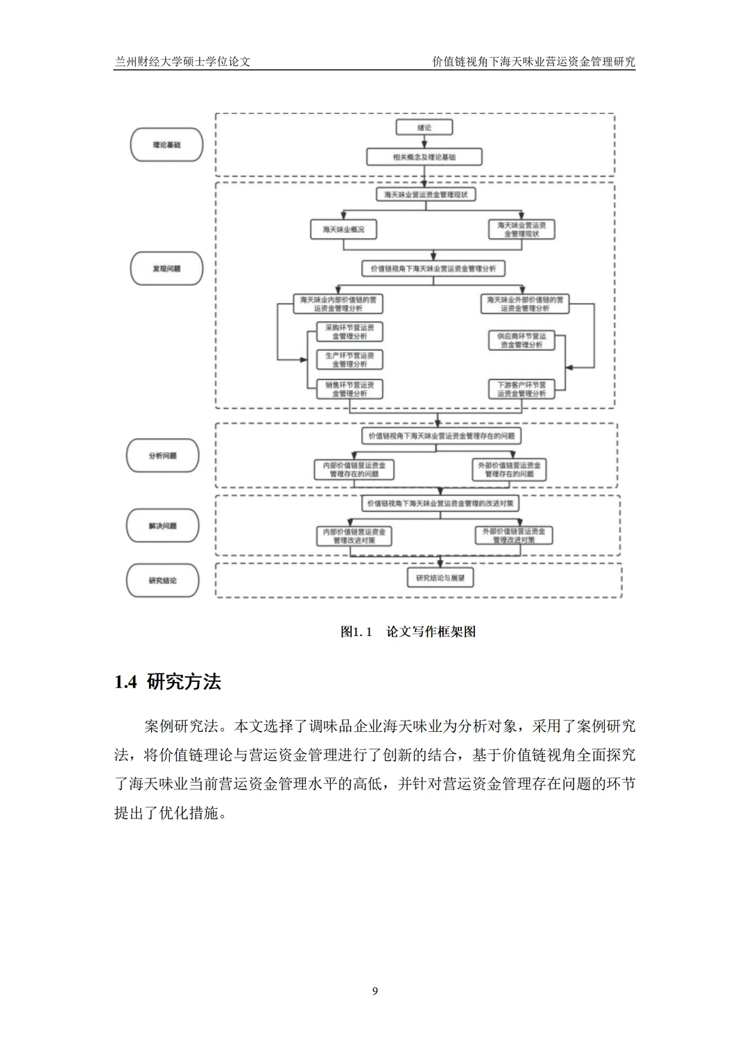 价值链视角下海天味业营运资金管理研究