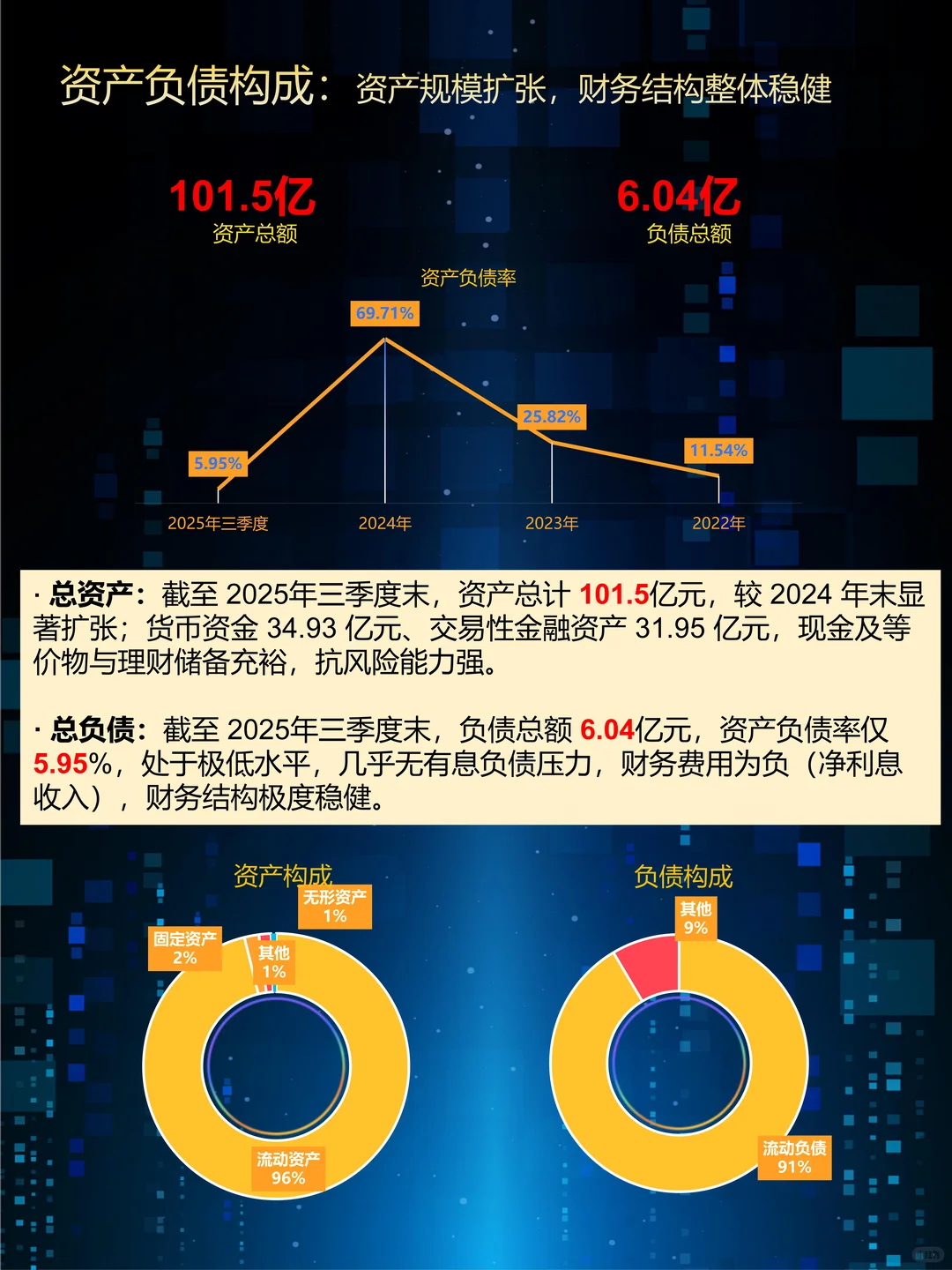 沐曦股份(688802)2025Q3财报拆解