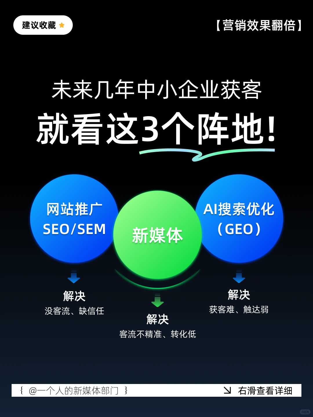 未来3年企业获客秘籍：这三个阵地别错过！
