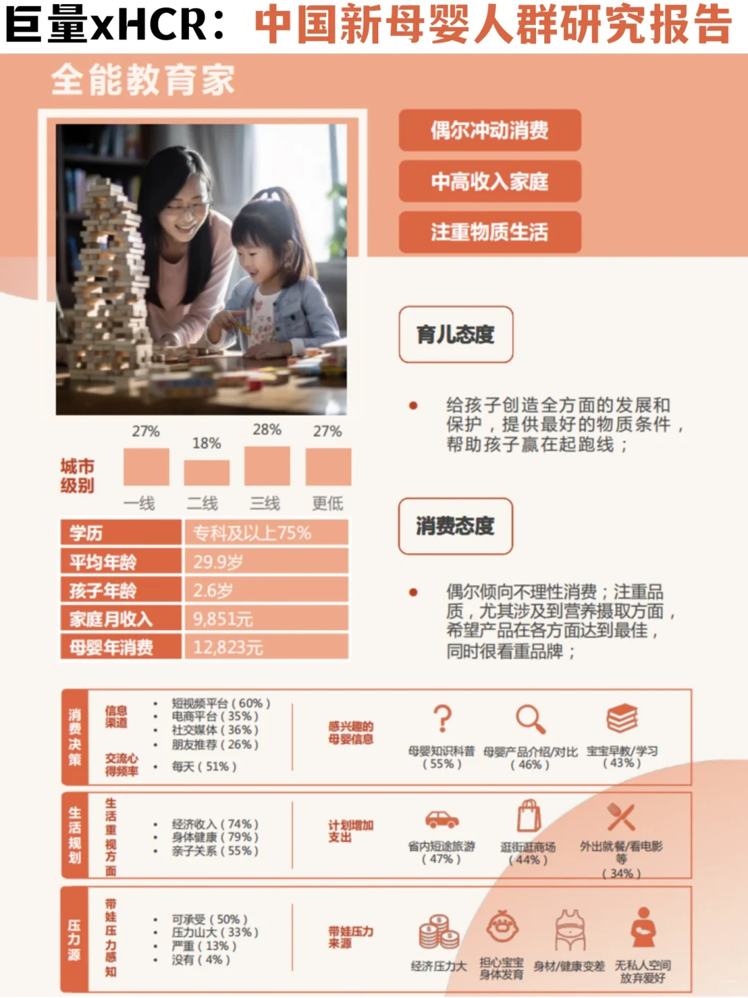 ✅母婴行业趋势｜1️⃣0️⃣大新母婴人群消费洞察