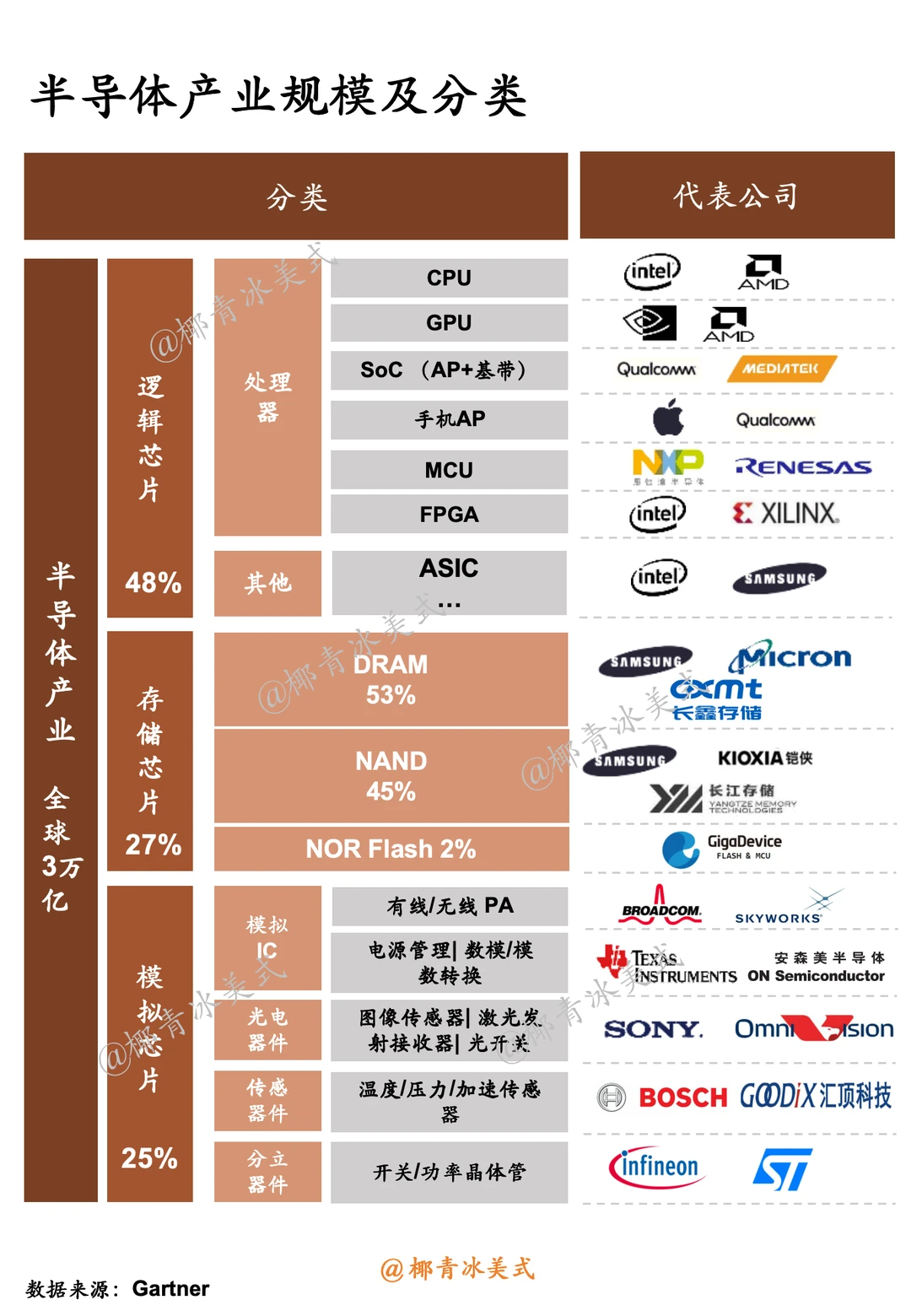 芯片产业链No.45:一张图概览半导体产业链