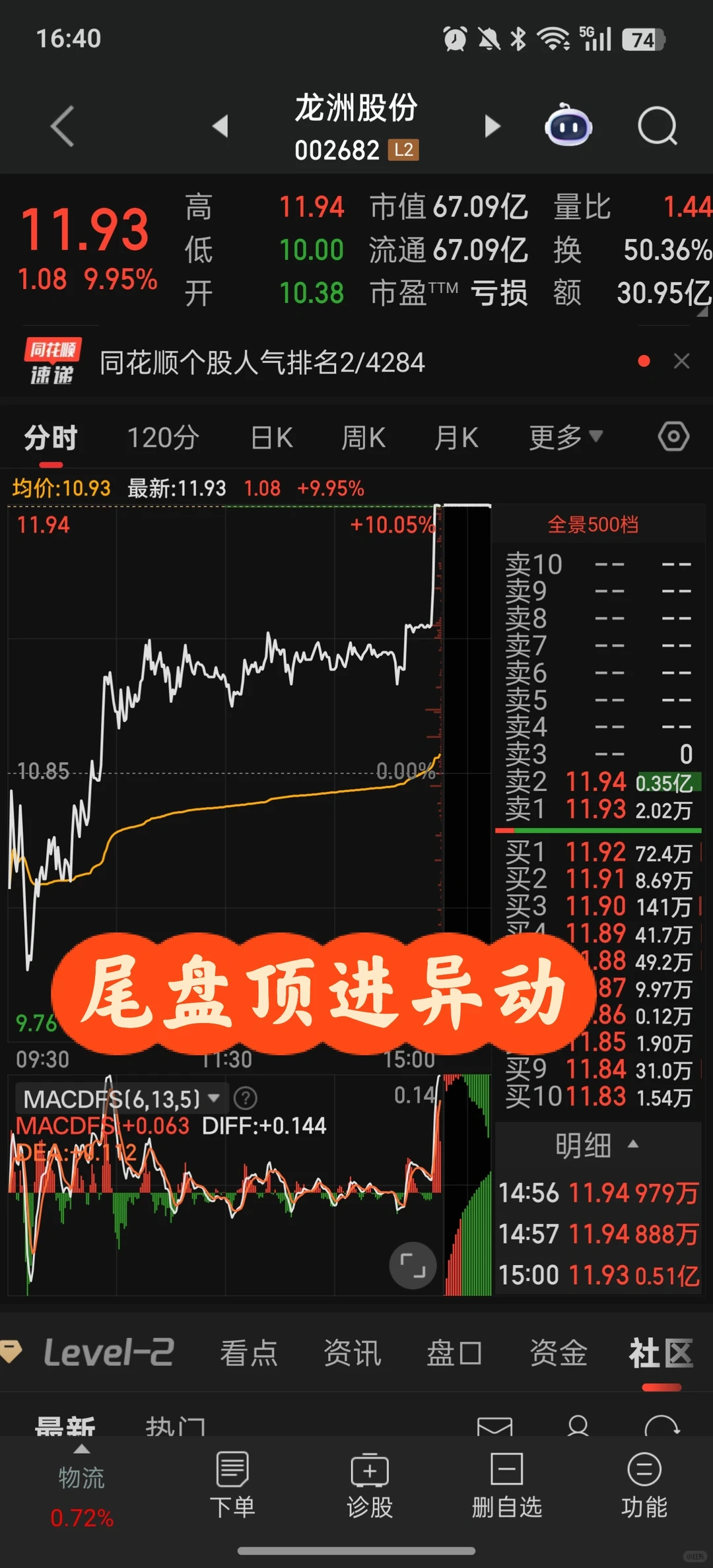 12.15明日重点关注消费板块走势！