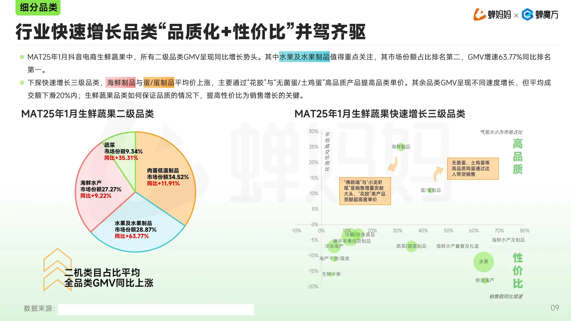 2025年抖音电商生鲜蔬果行业分析报告